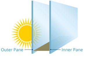 Diagram showing cross section of double glazing and the sun