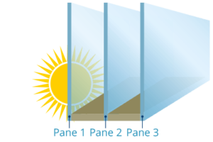 Cross section diagram of triple glazing