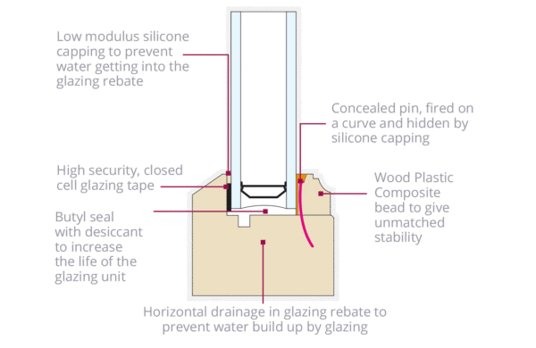 Double glazing diagram