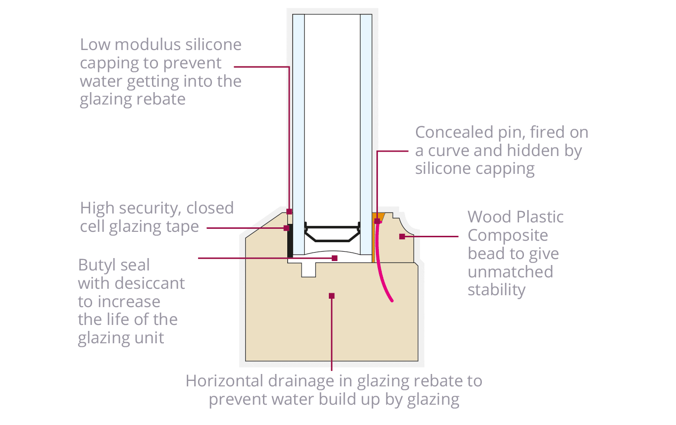 Double glazing diagram