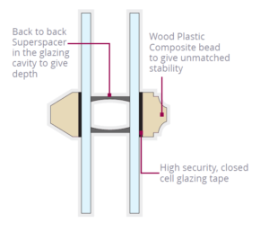 Diagram of window cross section of double glazing