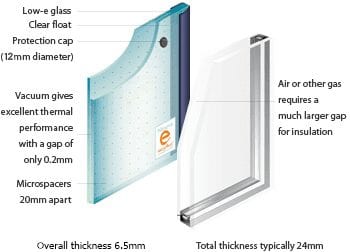 What is Pilkington Spacia ™ glass?