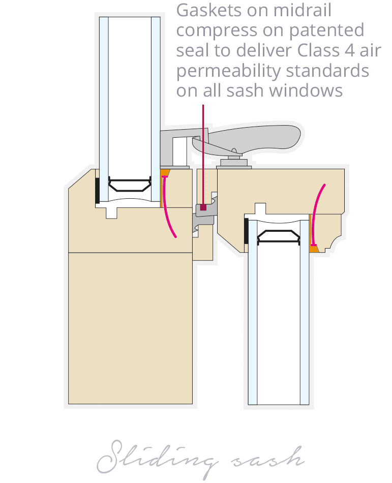 difference sliding sash 2