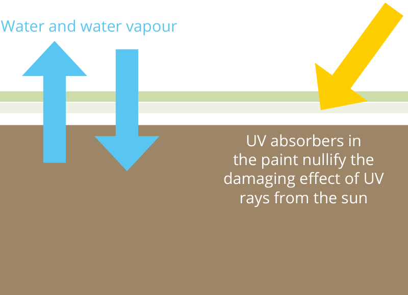 water and vapour diagram