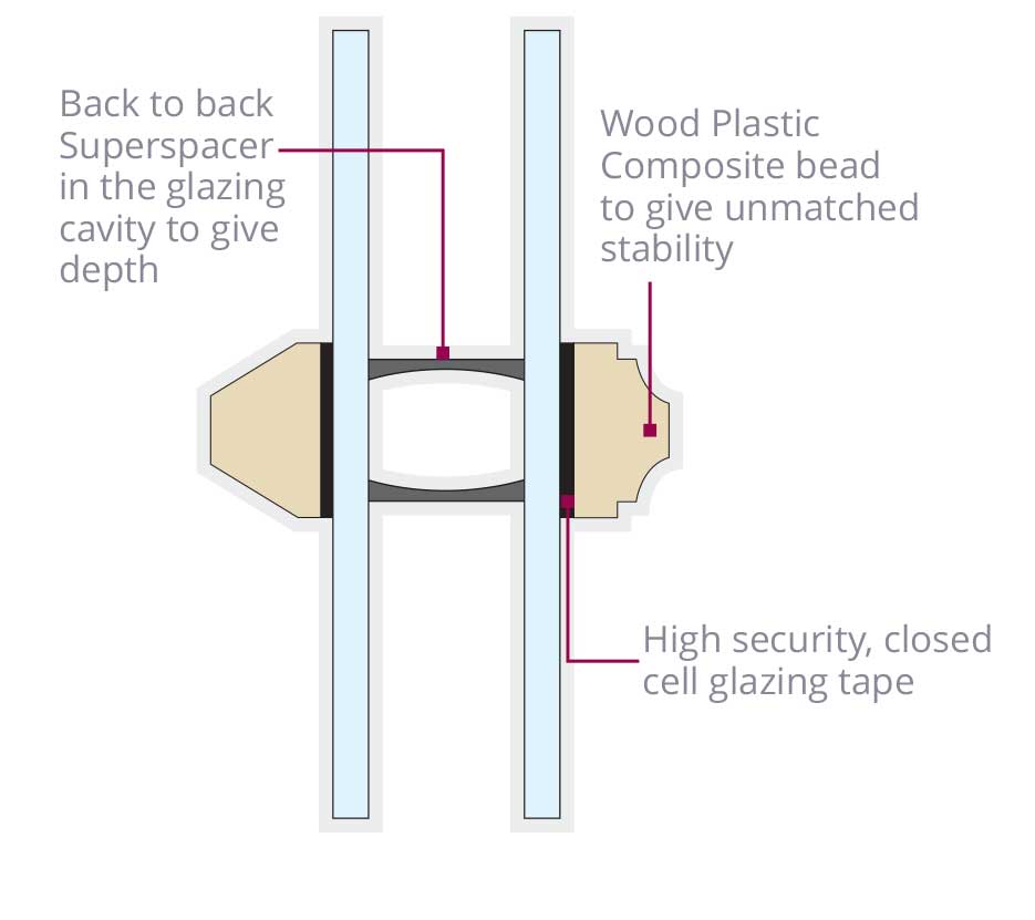 Glazing bar - a cross section of Gowercroft glazing bars on a double glazed window