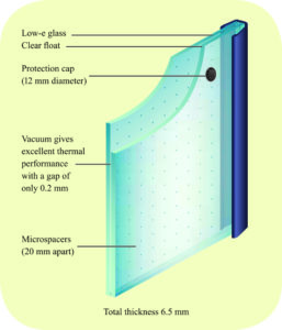 Cross section of pilkington spacia vacuum double glazing in detail