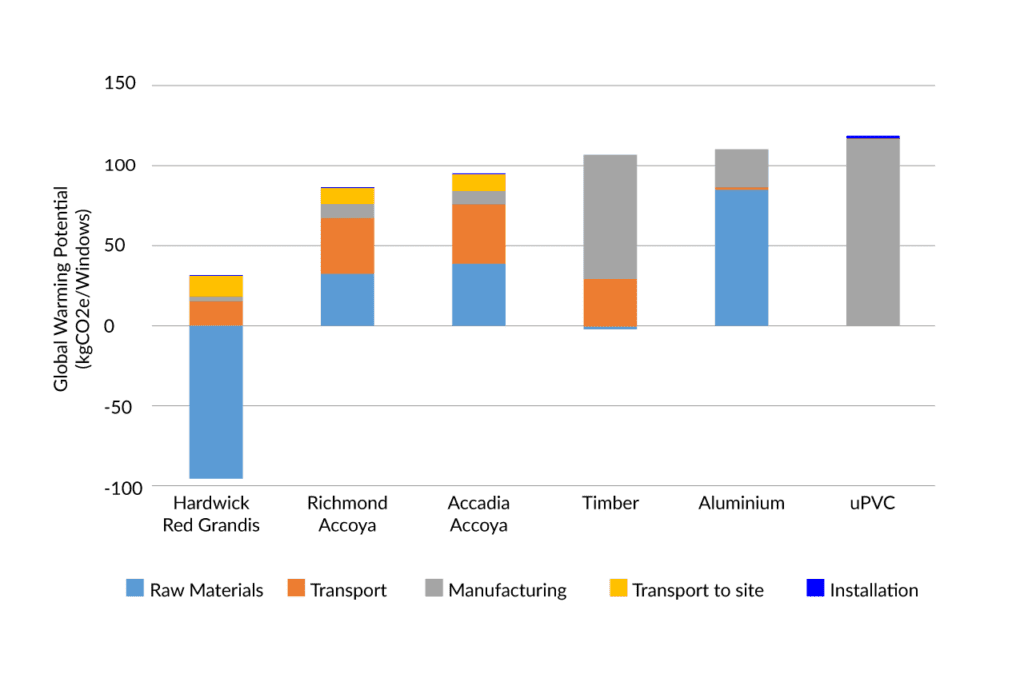 Research graph